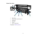 Preview for 13 page of Epson SureColor F9470 User Manual