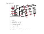 Preview for 21 page of Epson SureColor P8570D Series User Manual