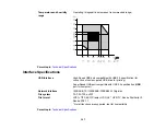 Preview for 367 page of Epson SureColor P8570D Series User Manual