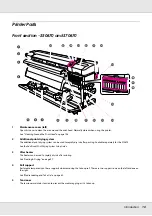 Preview for 10 page of Epson SureColor S30670 User Manual