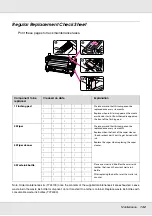 Preview for 142 page of Epson SureColor S30670 User Manual