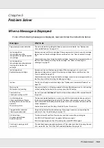 Preview for 164 page of Epson SureColor S30670 User Manual