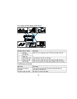 Preview for 85 page of Epson SureColor S40600 User Manual