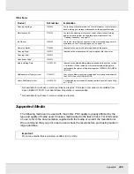 Предварительный просмотр 235 страницы Epson SureColor S50675 User Manual