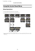 Preview for 33 page of Epson SureColor SC-F6000 User Manual