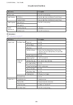 Preview for 35 page of Epson SureColor SC-F6000 User Manual