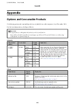 Preview for 64 page of Epson SureColor SC-F6000 User Manual