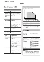 Preview for 67 page of Epson SureColor SC-F6000 User Manual