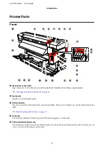 Preview for 7 page of Epson SureColor SC-F7000 User Manual