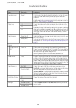 Preview for 72 page of Epson SureColor SC-F7000 User Manual