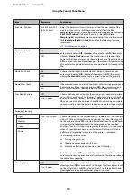 Preview for 74 page of Epson SureColor SC-F7000 User Manual