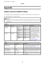 Preview for 85 page of Epson SureColor SC-F7000 User Manual