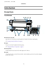 Preview for 5 page of Epson SureColor SC-F9330 Series User Manual