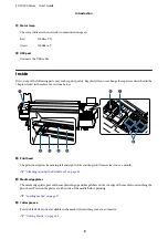 Preview for 9 page of Epson SureColor SC-F9330 Series User Manual