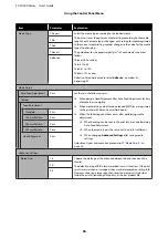 Preview for 96 page of Epson SureColor SC-F9330 Series User Manual