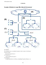 Preview for 11 page of Epson SureColor SC-P8500D Administrator'S Manual