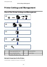 Preview for 15 page of Epson SureColor SC-P8500D Administrator'S Manual