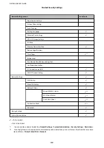 Preview for 42 page of Epson SureColor SC-P8500D Administrator'S Manual