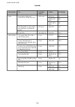 Preview for 75 page of Epson SureColor SC-P8500D Administrator'S Manual