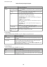 Preview for 92 page of Epson SureColor SC-P8500D Administrator'S Manual