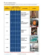 Preview for 3 page of Epson SureColor SC-S30610 Technical Manual