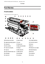 Preview for 5 page of Epson SURECOLOR SC-S30670 Operator'S Manual