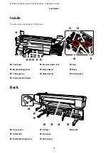 Preview for 6 page of Epson SURECOLOR SC-S30670 Operator'S Manual