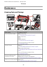 Preview for 27 page of Epson SURECOLOR SC-S30670 Operator'S Manual