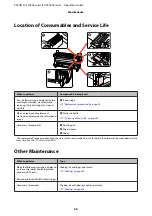 Preview for 28 page of Epson SURECOLOR SC-S30670 Operator'S Manual