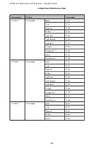 Preview for 54 page of Epson SURECOLOR SC-S30670 Operator'S Manual