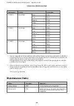 Preview for 55 page of Epson SURECOLOR SC-S30670 Operator'S Manual