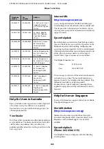 Preview for 188 page of Epson SureColor SC-S70600 User Manual