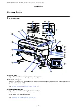 Preview for 9 page of Epson SureColor SC-T7000 User Manual