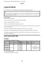 Preview for 139 page of Epson SureColor SC-T7000 User Manual