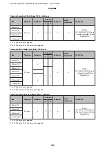 Preview for 140 page of Epson SureColor SC-T7000 User Manual