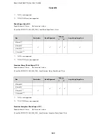 Preview for 189 page of Epson SureColor T-3270 User Manual