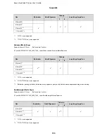 Preview for 190 page of Epson SureColor T-3270 User Manual