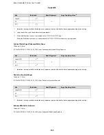 Preview for 193 page of Epson SureColor T-3270 User Manual