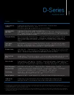 Preview for 11 page of Epson SureLab D3000 - Double Roll Brochure