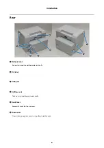 Preview for 8 page of Epson SureLab D700 Series Operation Manual