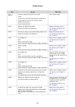 Preview for 72 page of Epson SureLab D700 Series Operation Manual