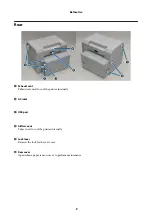 Preview for 9 page of Epson SureLab D800 Series Operation Manual