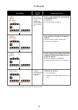 Preview for 70 page of Epson SureLab D800 Series Operation Manual