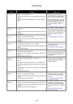 Preview for 79 page of Epson SureLab D800 Series Operation Manual