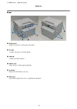 Preview for 9 page of Epson SureLab SL-D830 Operation Manual