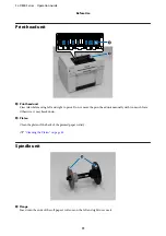 Preview for 11 page of Epson SureLab SL-D830 Operation Manual