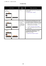 Preview for 69 page of Epson SureLab SL-D830 Operation Manual