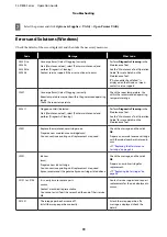 Preview for 72 page of Epson SureLab SL-D830 Operation Manual