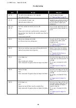 Preview for 74 page of Epson SureLab SL-D830 Operation Manual