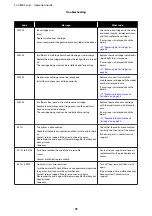 Preview for 75 page of Epson SureLab SL-D830 Operation Manual